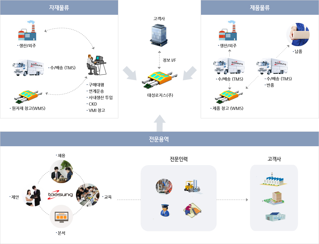 사업소개