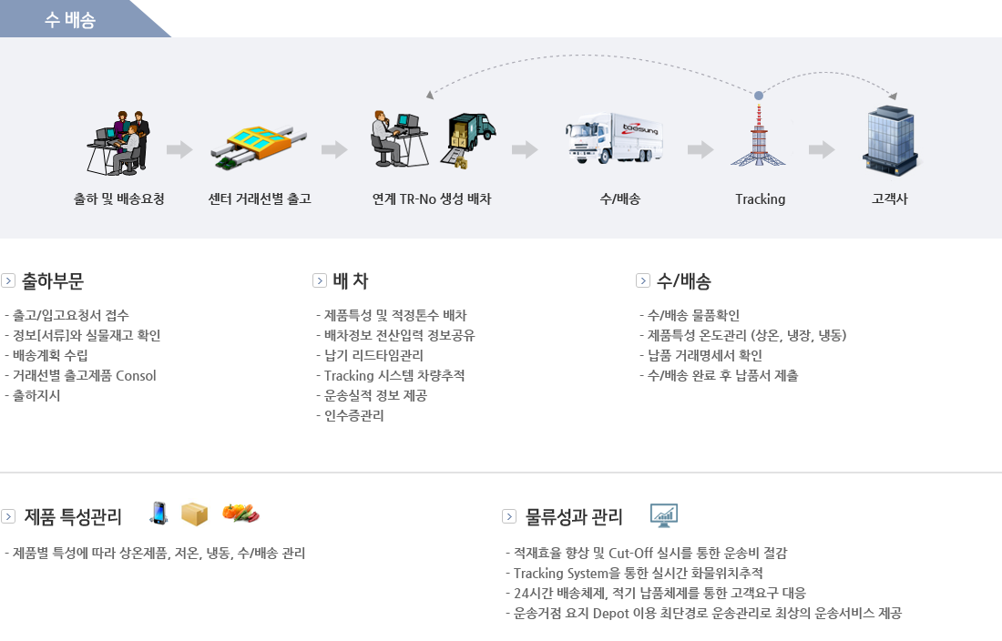 사업소개