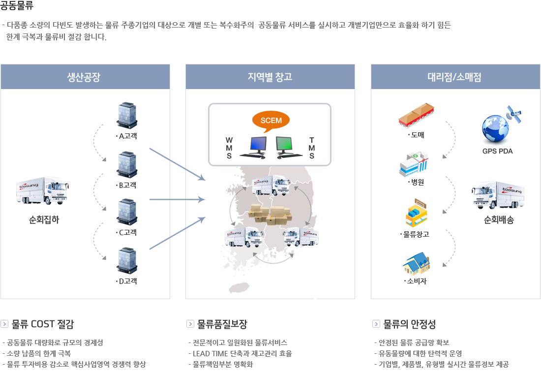 사업소개