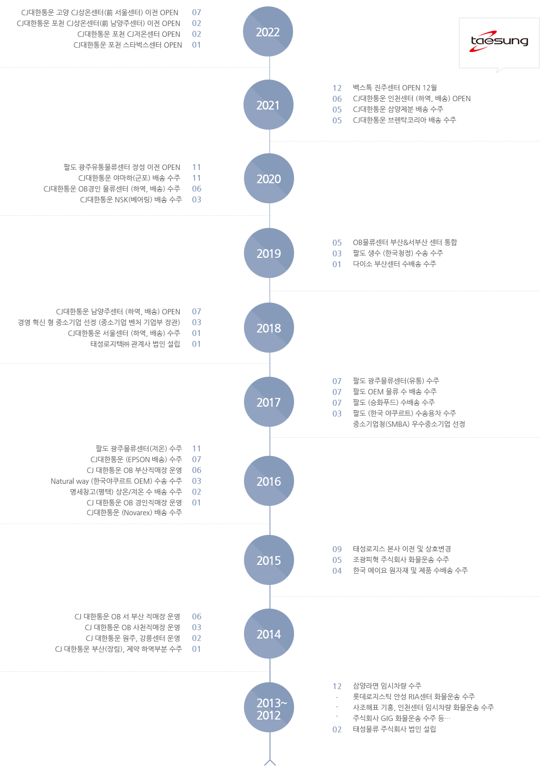 회사연혁