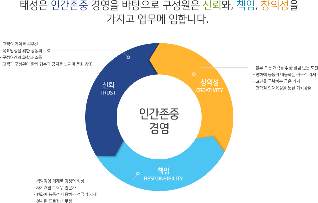 태성인재상